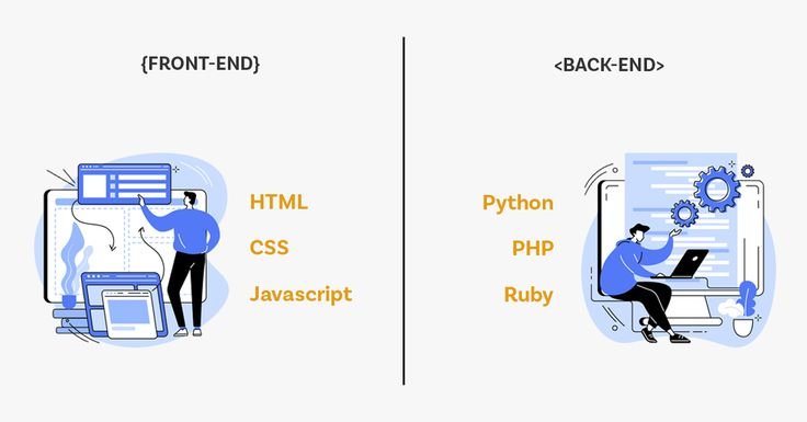 Front-End vs Back-End vs Full-Stack Development: Complete 2025 Beginner Guide